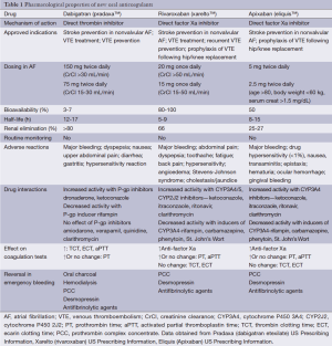 Click on image to zoom Table 1