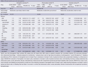 Click on image to zoom Table 2