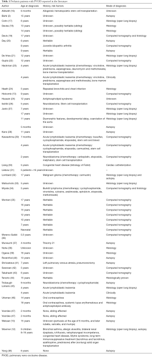 Click on image to zoom Table 1