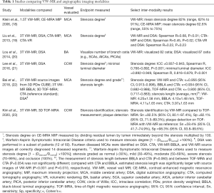 Click on image to zoom Table 1
