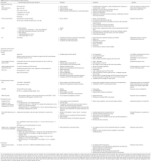 Click on image to zoom Table 2