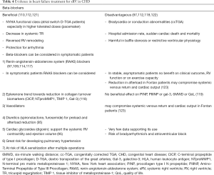 Click on image to zoom Table 4