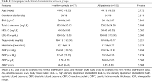 Click on image to zoom Table 1