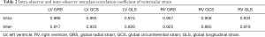 Click on image to zoom Table 2