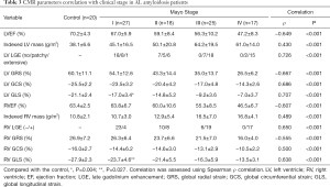 Click on image to zoom Table 3
