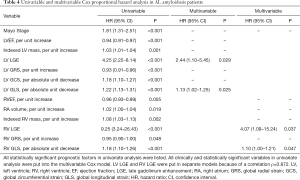 Click on image to zoom Table 4