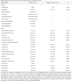 Click on image to zoom Table 1
