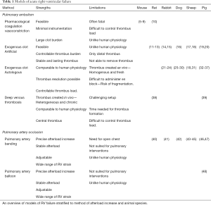 Click on image to zoom Table 1