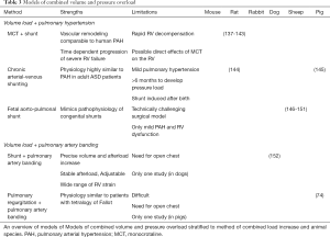 Click on image to zoom Table 3