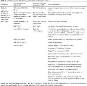 Click on image to zoom Table 1