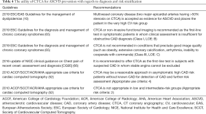 Click on image to zoom Table 4