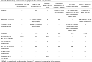 Click on image to zoom Table 5