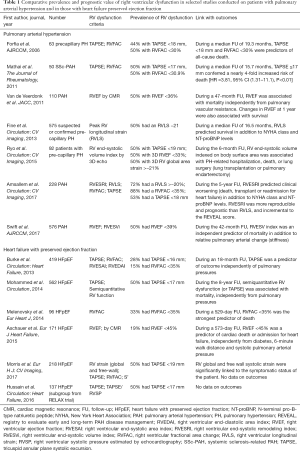 Click on image to zoom Table 1
