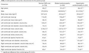 Click on image to zoom Table 1