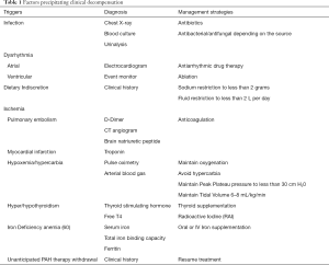 Click on image to zoom Table 1