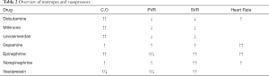 Click on image to zoom Table 2