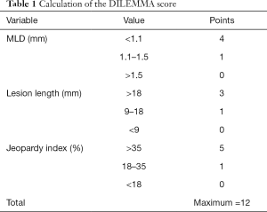 Table 1