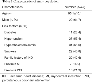 Click on image to zoom Table 2