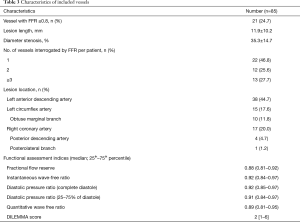 Table 3