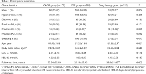 Table 1