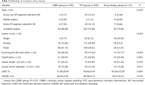 Table 2