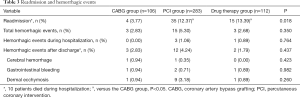 Table 3