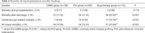 Click on image to zoom Table 4