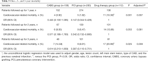Click on image to zoom Table 5