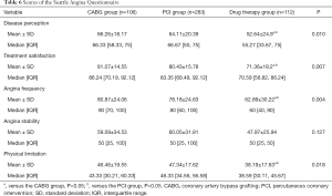 Click on image to zoom Table 6