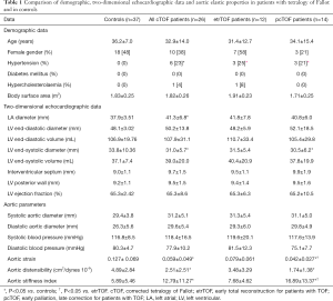 Click on image to zoom Table 1