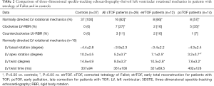 Click on image to zoom Table 2