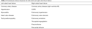 Click on image to zoom Table 2