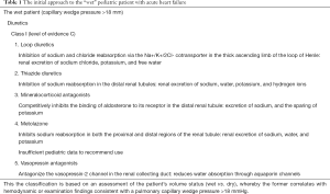 Click on image to zoom Table 1