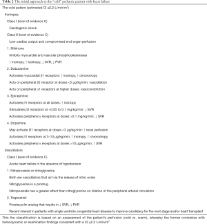 Click on image to zoom Table 2