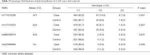 Click on image to zoom Table 3