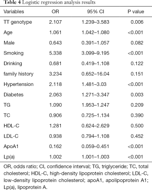 Table 4