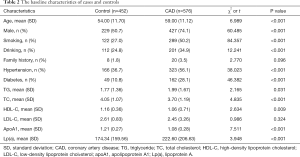 Click on image to zoom Table 2