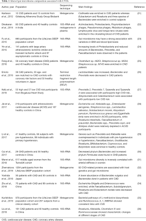 Click on image to zoom Table 1