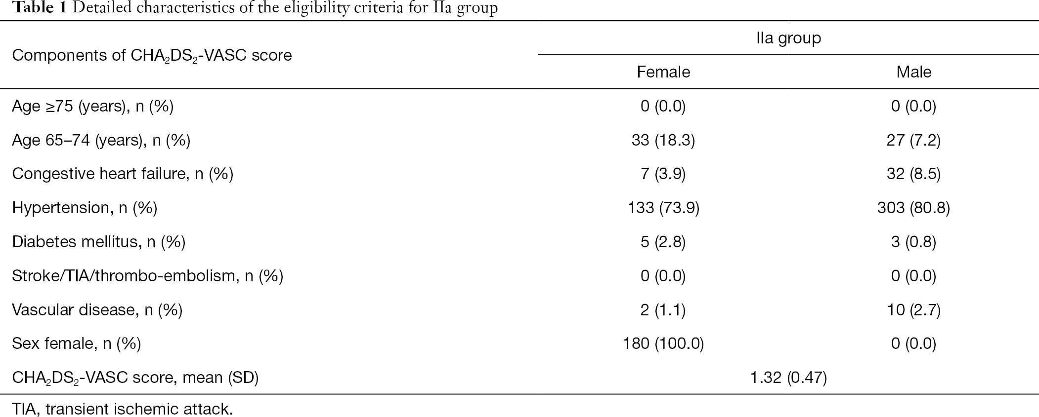Table 1