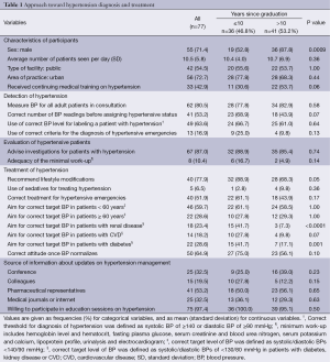 Click on image to zoom Table 1