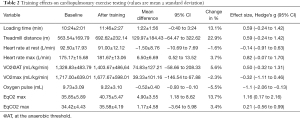 Click on image to zoom Table 2