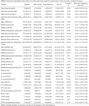 Click on image to zoom Table 3