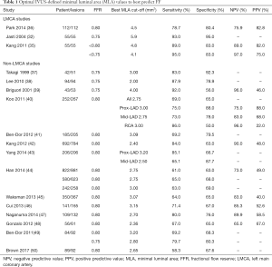 Click on image to zoom Table 1