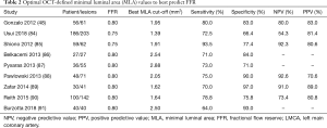 Click on image to zoom Table 2