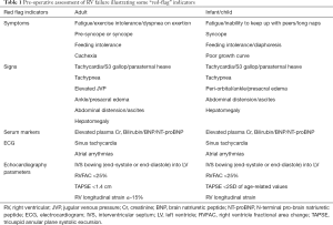 Click on image to zoom Table 1