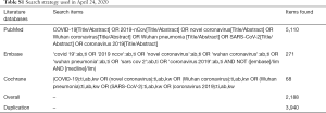 Click on image to zoom Table S1