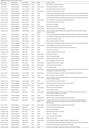 Click on image to zoom Table S2