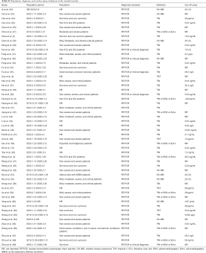 Click on image to zoom Table S3