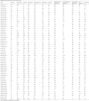 Click on image to zoom Table S4