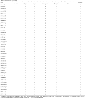 Table S5